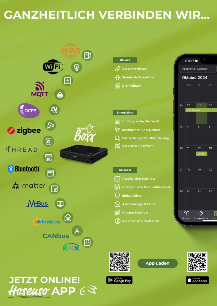 Darstellung der Fähigkeiten der Hsenboxx. Links die Schnittstellen wie zugbee, Bluetooth etc. rechts die Anwenungen im Smart Home